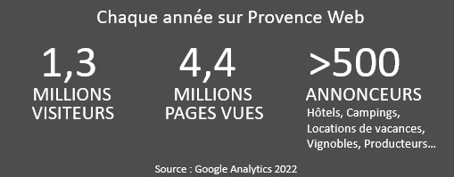 Visiteurs de Provence Web